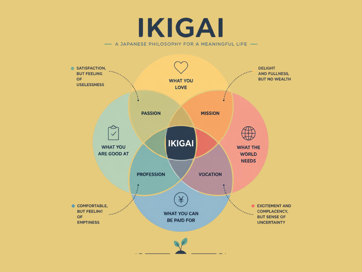 Ikigai naja
